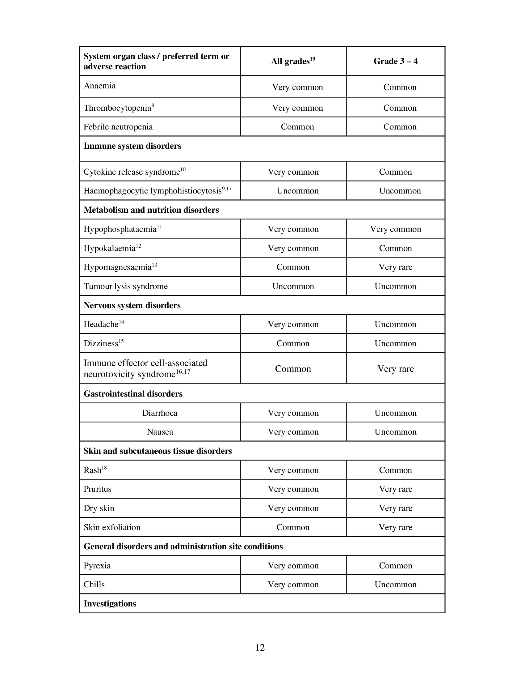 Page 12