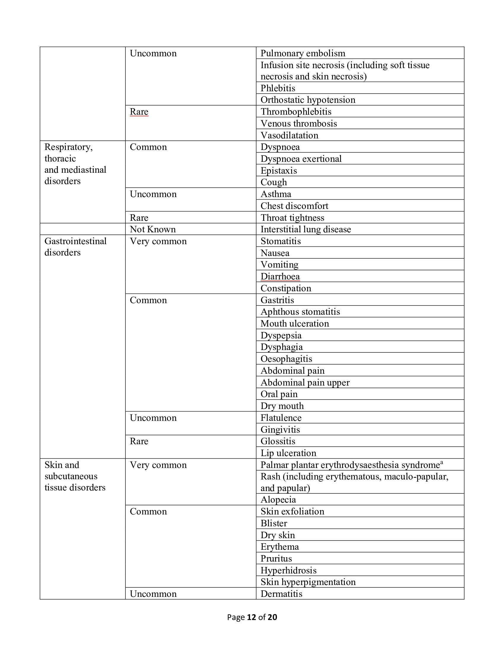 Page 12