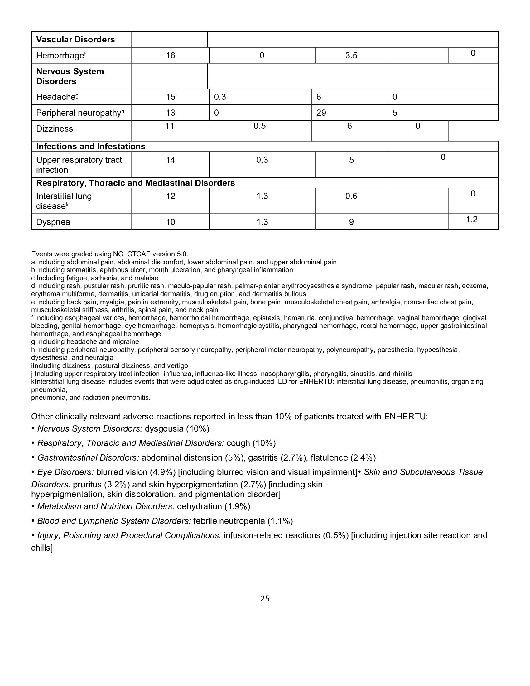 Page 25