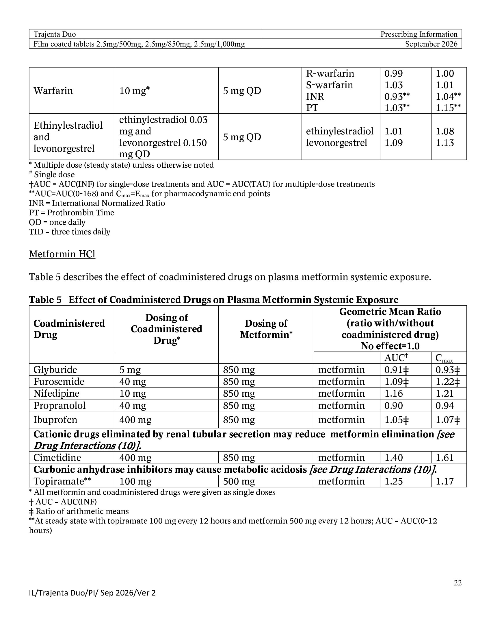 Page 22