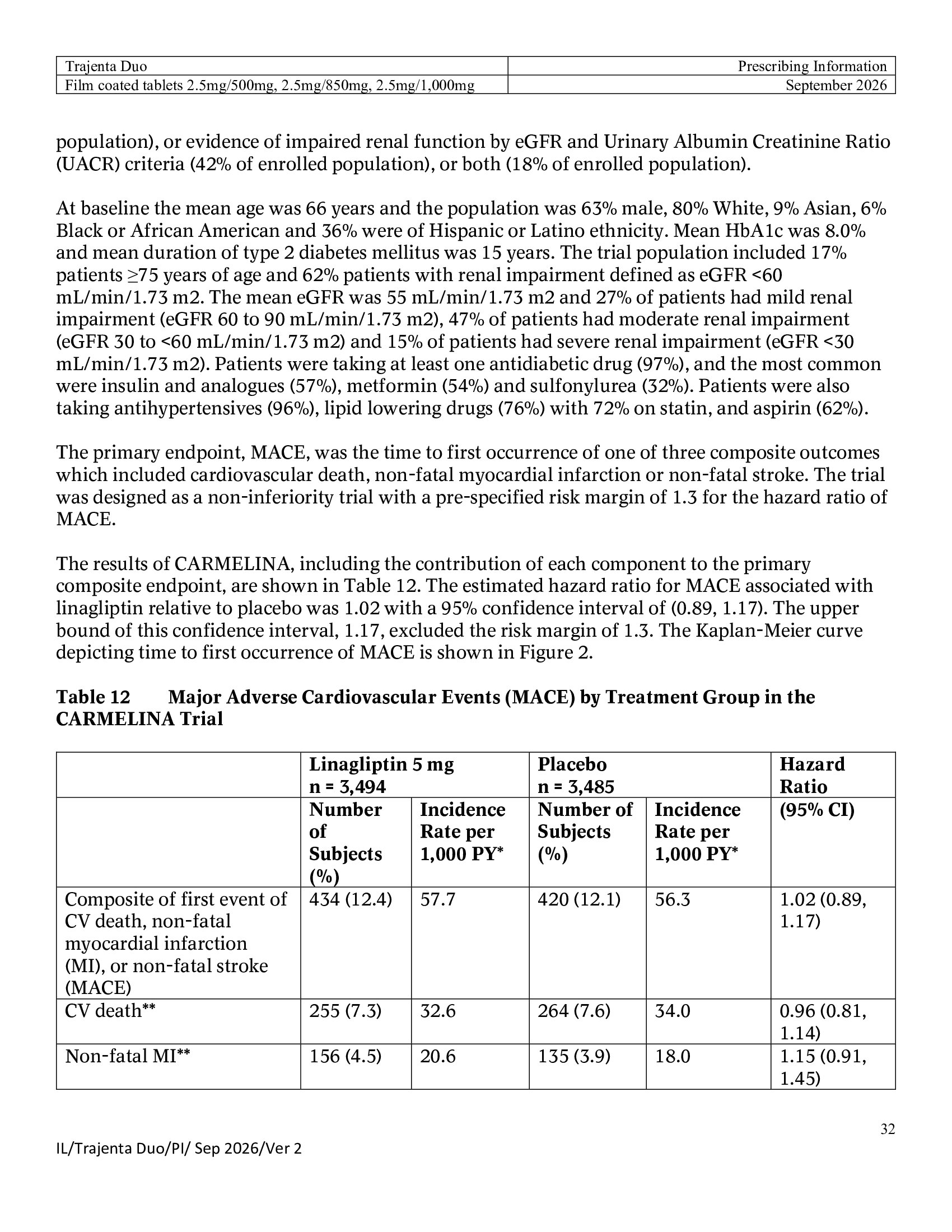 Page 32