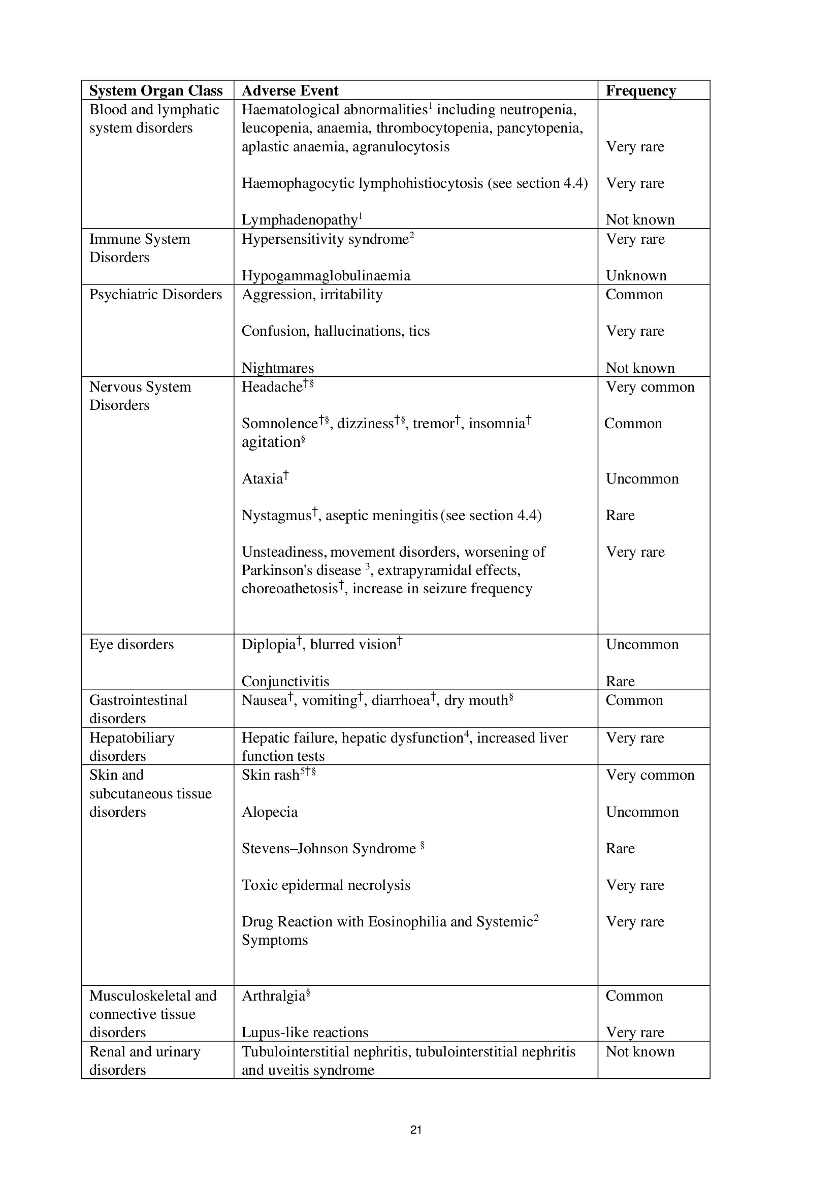 Page 21